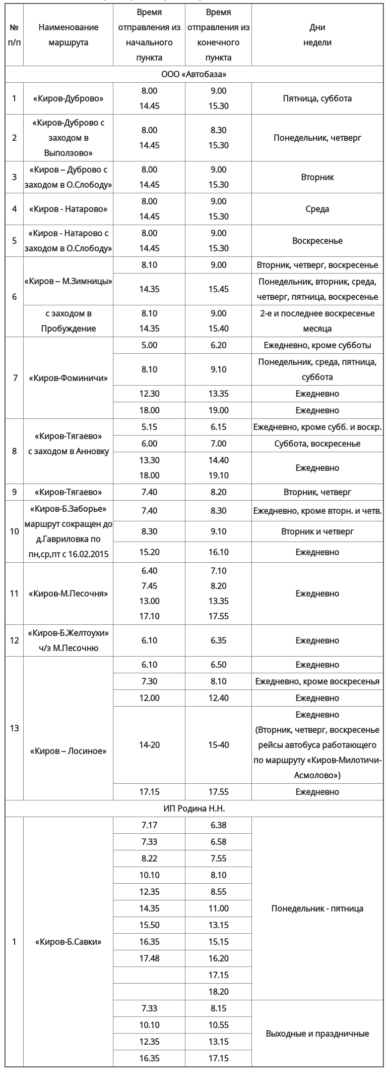 Расписание движения автобусов по муниципальным пригородным маршрутам муниципального района