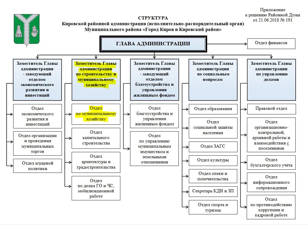 Отделы правительства